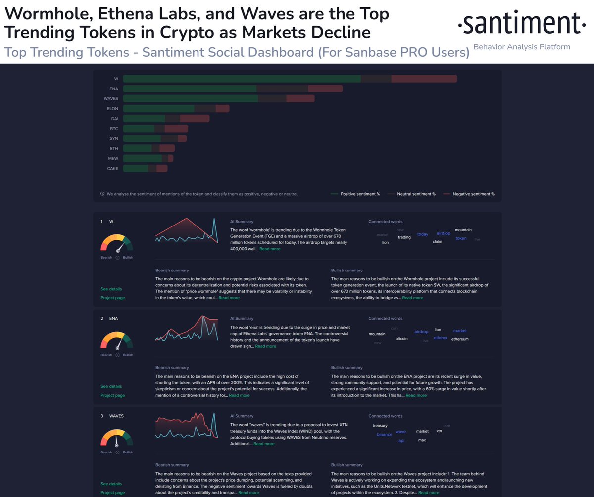😯 The following assets sit atop the top trending list of #crypto assets  that are driving market discussions and sentiment: 1⃣🪙@wormhole $W:  Trending due to the Wormhole Token Generation Event (TGE) and