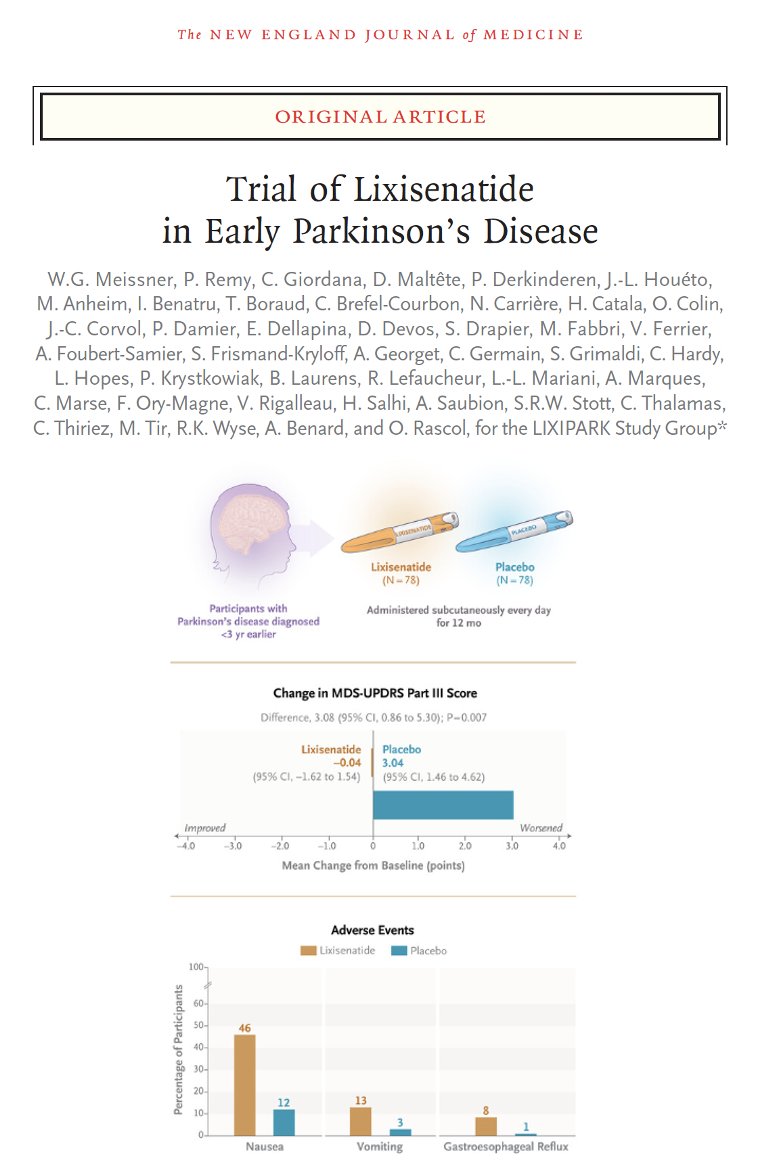 Big news with positive result announced for a randomized study of a GLP-1 agonist for Parkinson's just released @NEJM. A new era for Parkinson's or alternatively, more questions than answers raised by Meissner and colleagues. Key Points: - This multi-center French trial studied