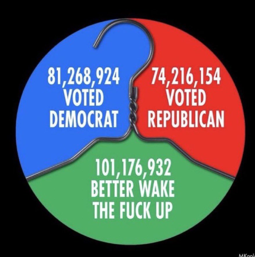 A LOT of wiggle room in this pie. WOMEN: RISE UP, vote for people who will restore your RIGHTS! BLUE WAVE the hypocrites! 🌊