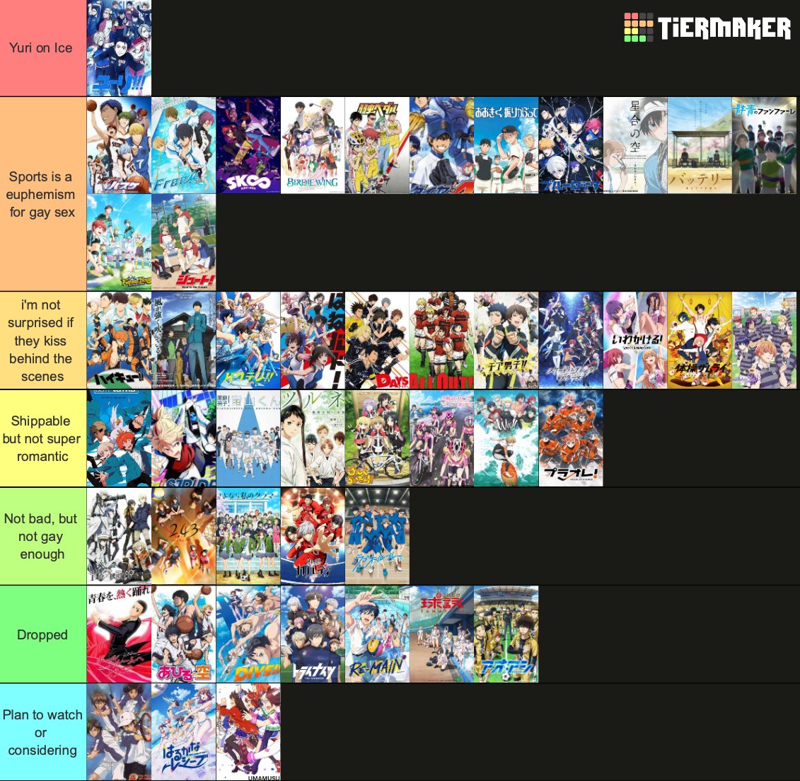Sports Anime tier list ranked by level of queerness 🏳️‍🌈
