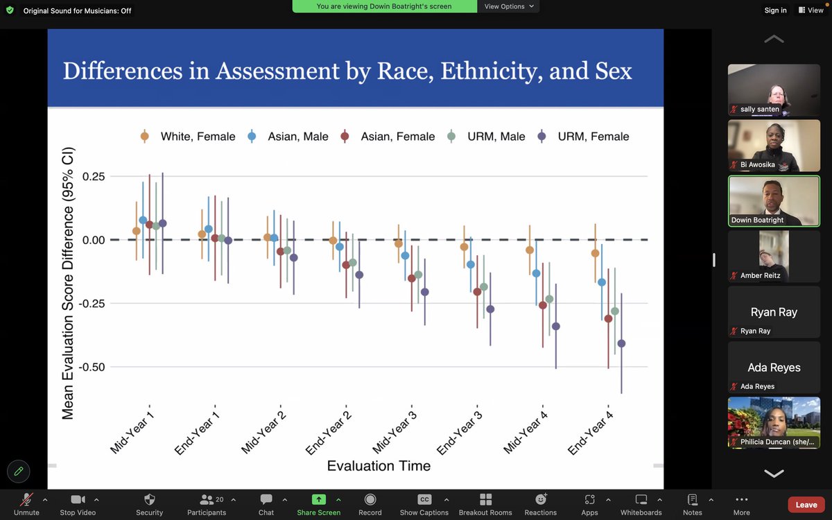 AMA-UC RDLP Conversions With Leaders: Appreciate the leadership journey and research prowess of Dr. Dowin Boatright exploring bias seen in medical education. We are grateful for your impact within the medical community!👌🏾#RDLP @DowinHugh @ssanten @uc_health @AmerMedicalAssn