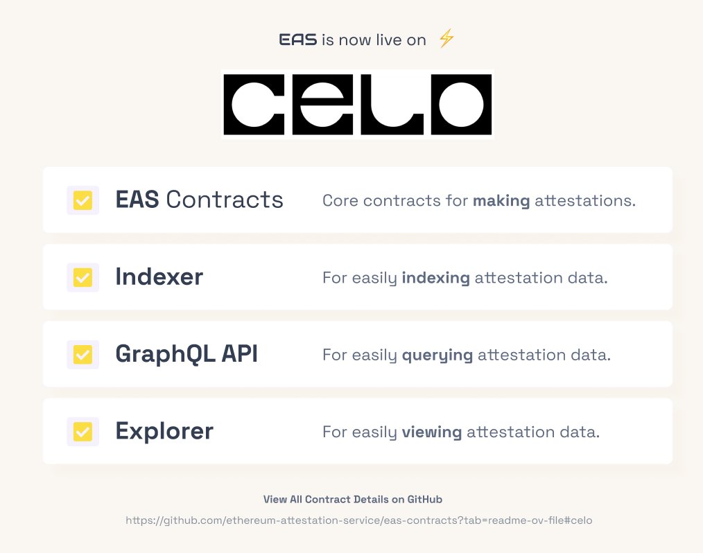 Happy to share that EAS is now live on @Celo! 🎉 Full Contracts List on Github: github.com/ethereum-attes… EAS Attestation Explorer: celo.easscan.org
