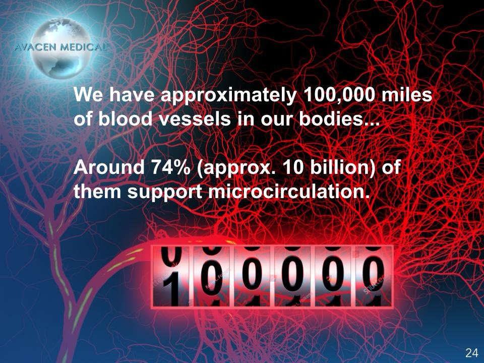 AVACEN_Medical's tweet photo. 💡 Did you know? Our bodies boast around 900 miles of blood vessels, with a whopping 74% dedicated to supporting microcirculation! 🌟 At AVACEN Medical, we're passionate about nurturing healthy #microcirculation for optimal cardiovascular wellness and beyond. 💓 https://t.co/MzWxnv8JKB