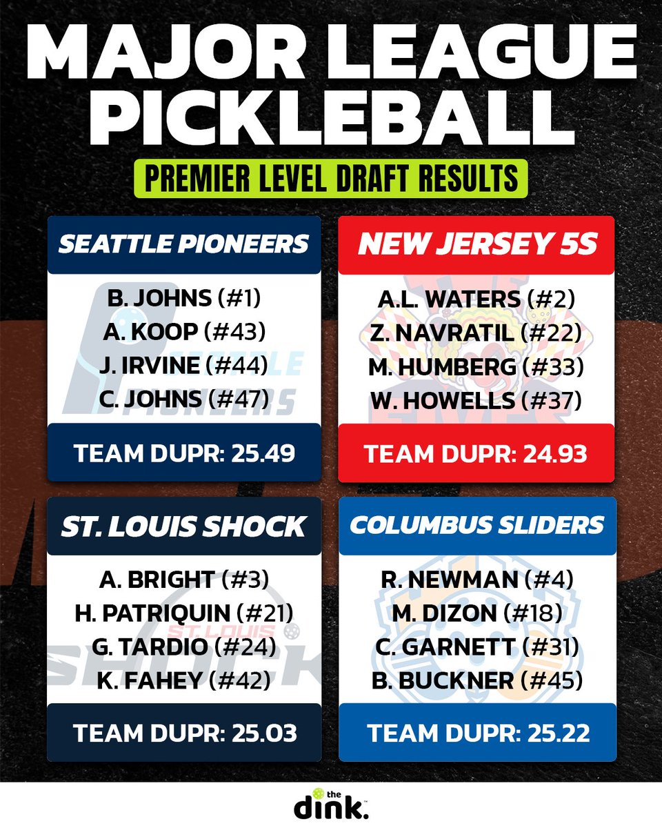 The Dink Pickleball tweet media