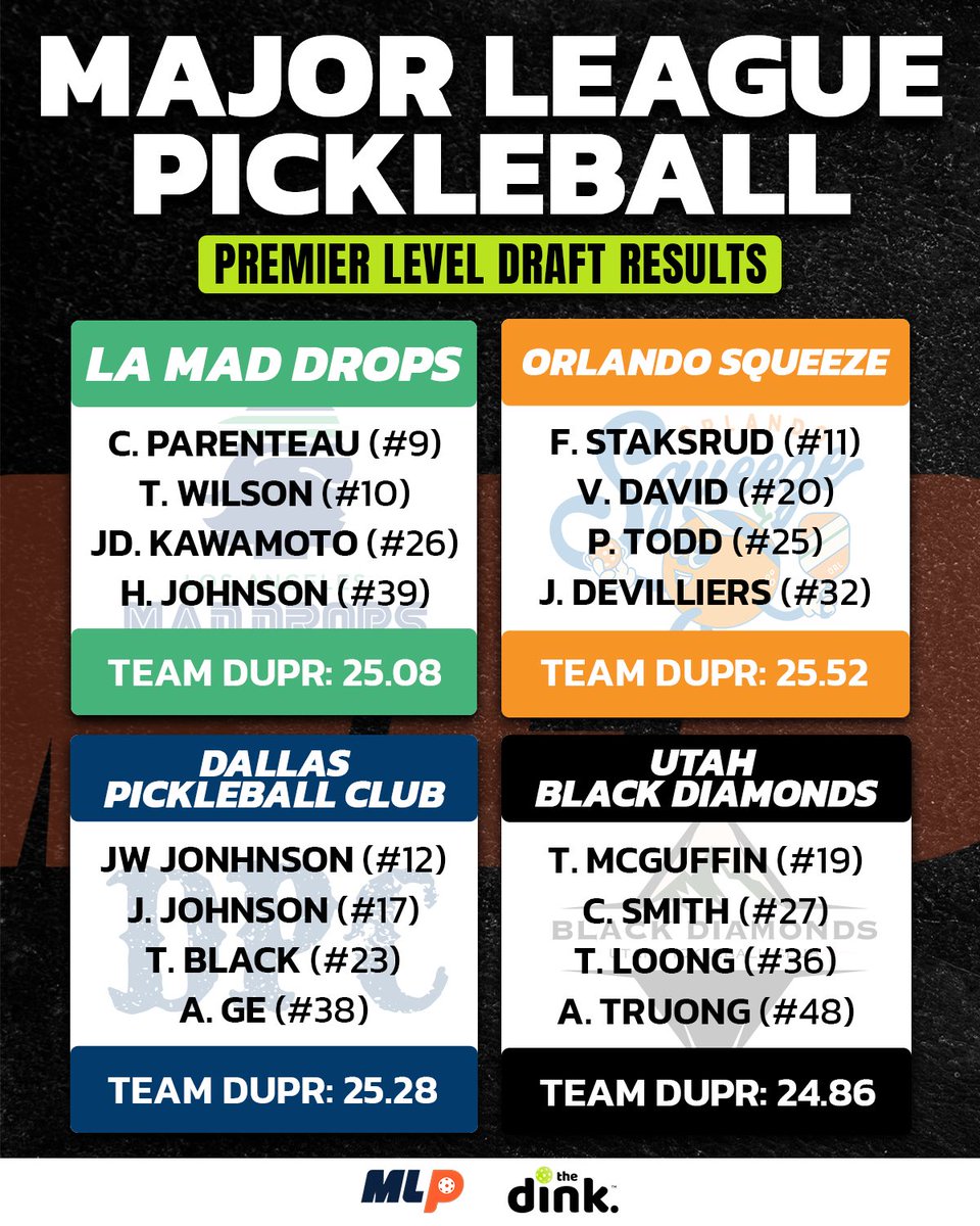 The Dink Pickleball tweet media