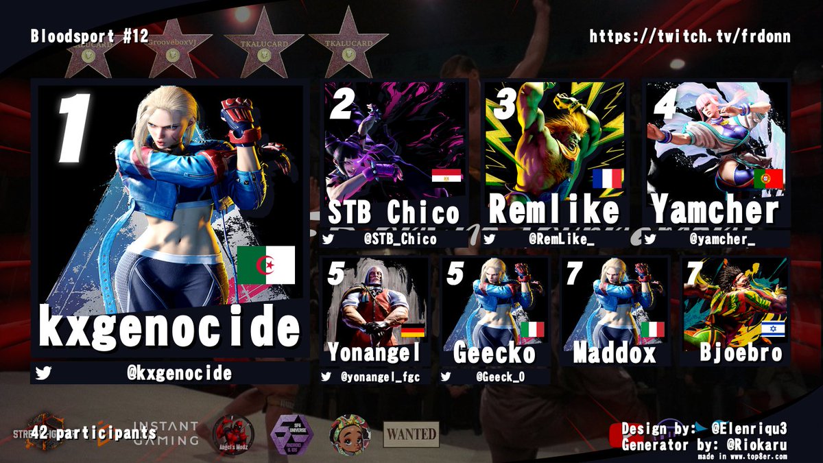 👊<a href="/kxgenocide/">Kxgenocide</a> est le nouveau champion du Bloodsport #12!

🔥Tu es qualifié pour le prochain <a href="/zDamascus/">Damascus</a>
 WANTED🔥

🥇<a href="/kxgenocide/">Kxgenocide</a>
🥈@STB_Chico
🥉<a href="/RemLike_/">IG l REMLIKE🕹️</a>
4⃣<a href="/yamcher_/">Yamcher</a>
5⃣<a href="/yonangel_fgc/">YONANGEL</a>
5⃣<a href="/Geeck_O/">Geeck-O</a>
7⃣Maddox
7⃣ Bjoebro
9⃣<a href="/v0idchuu/">SYG | chuu!</a>
9⃣<a href="/RyanJosephHart/">Ryan Hart</a>
9⃣<a href="/ImstillDadaddy/">Imstilldadaddy</a>
9⃣<a href="/AndyCloud57/">Cloud57</a>

GG!