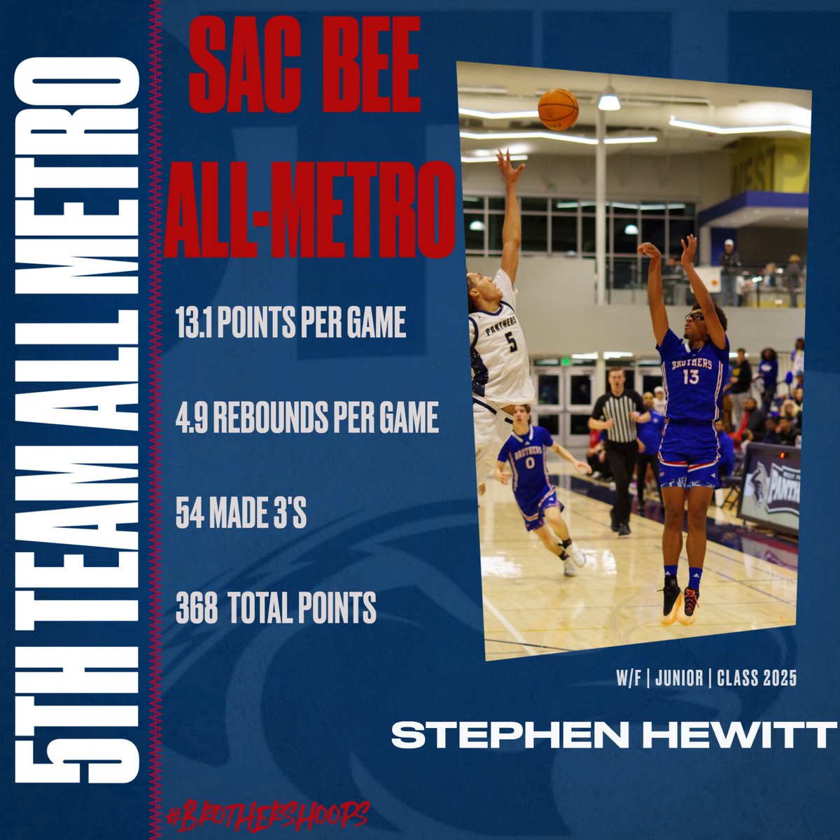 brothershoops's tweet photo. Congrats to our very own Sonnie and Steph on making Sac Bees ALL METRO TEAM! Another shout for Coach J who received consideration for Coach of Year! #cbhoops #weallin @SacBee_JoeD @ABCJAMPro @WCPSacramento @heykevinjohn @brothershoops https://t.co/ACYGElDXy2