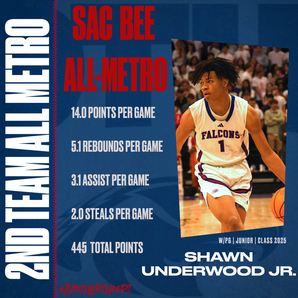 brothershoops's tweet photo. Congrats to our very own Sonnie and Steph on making Sac Bees ALL METRO TEAM! Another shout for Coach J who received consideration for Coach of Year! #cbhoops #weallin @SacBee_JoeD @ABCJAMPro @WCPSacramento @heykevinjohn @brothershoops https://t.co/ACYGElDXy2