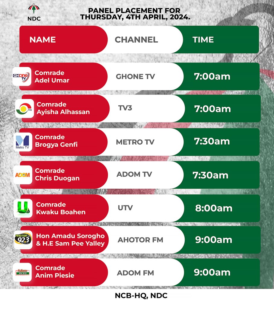 PANEL PLACEMENT FOR Thursday, 4th April, 2024. NCB-HQ, NDC.