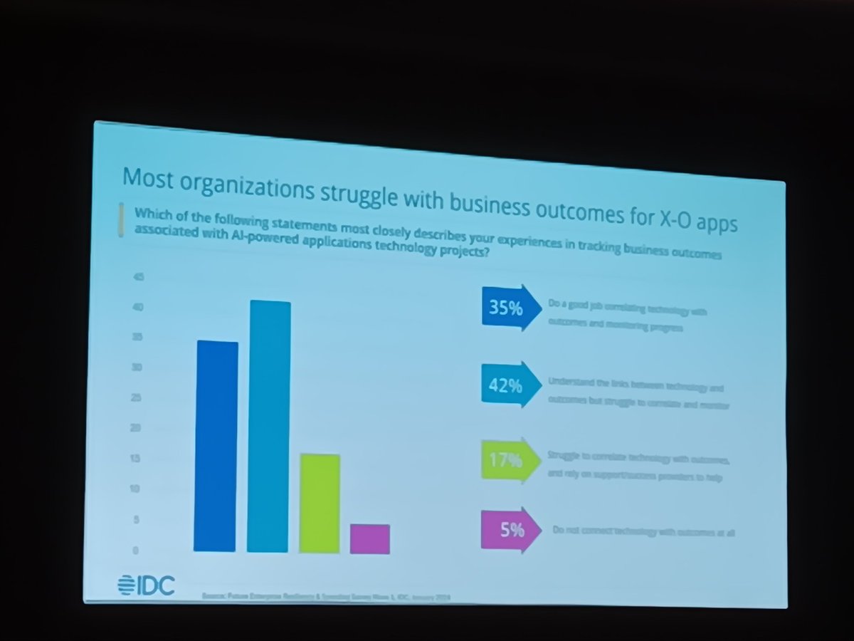 #idcdirections Amy Loomis and Elaina Stergiades evaluating success of experience orchestrated business challenges