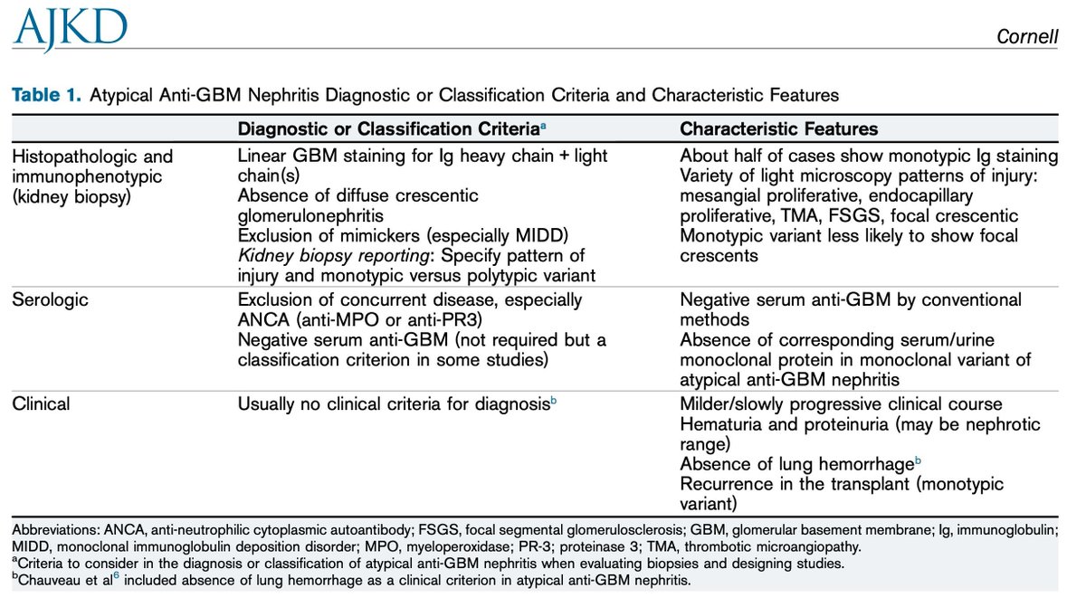 Review by Nelson Leung and Samih H. Nasr Classification, Etiology, and Typing of Renal Amyloidosis buff.ly/4agwo9D (FREE)