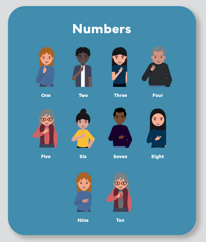 As we have reached the end of Sign Language Week, why not learn the bsl signs for numbers?
You can find this learner resource and many more at: learnsign.org