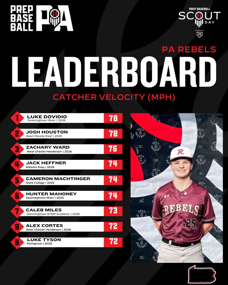 Prep Baseball Pennsylvania tweet media