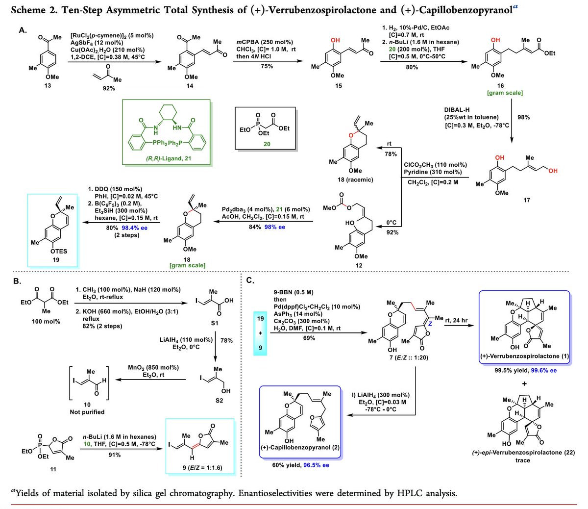 Asymmetric #TotalSynthesis of (+)-Verrubenzospirolactone and (+)-Capillobenzopyranol by Dattatraya H. Dethe, Sakshi Juyal, Nitin Sharma, and Utpal Kundu in @JOC_OL pubs.acs.org/doi/10.1021/ac…