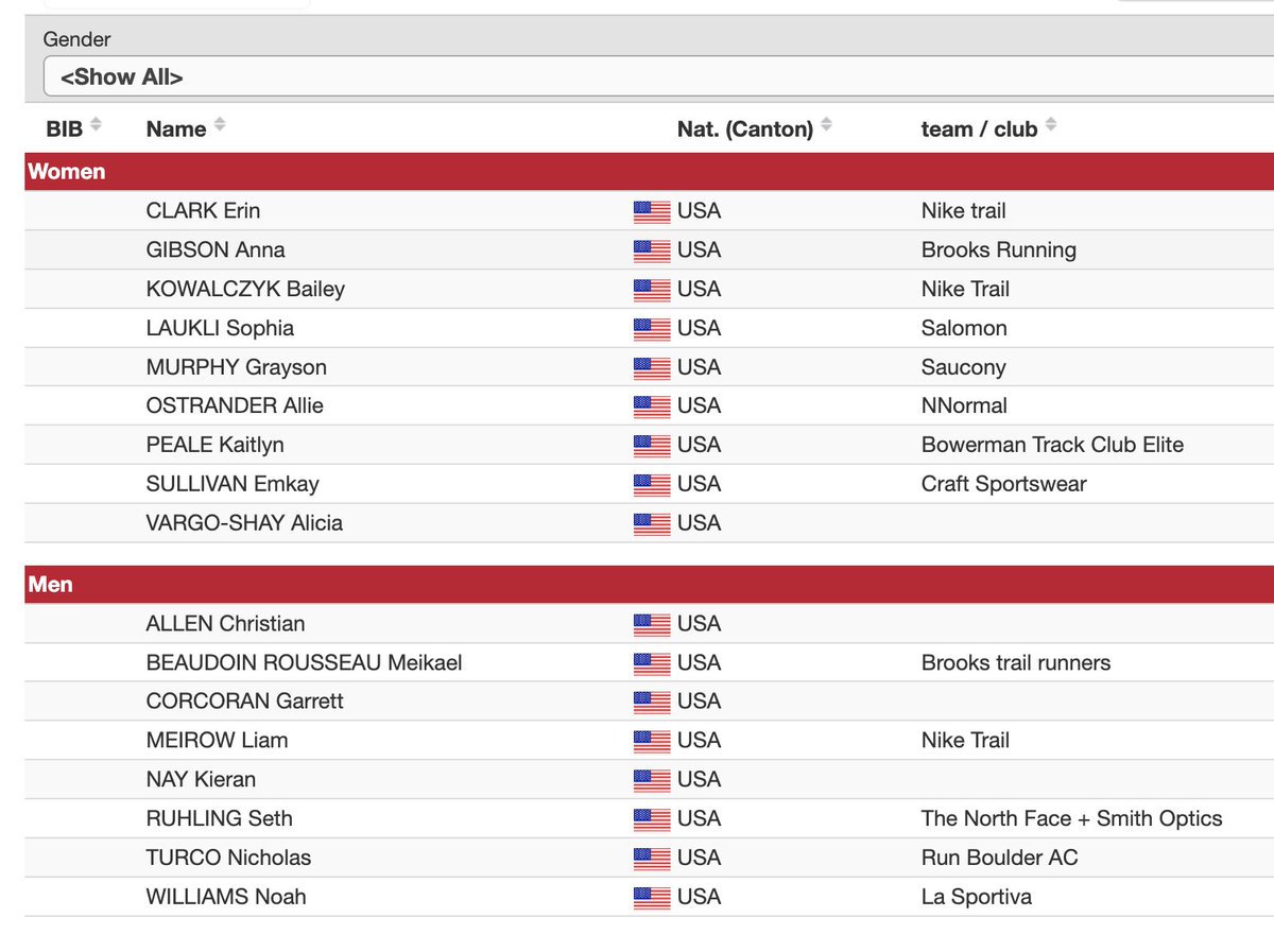 Elite entrants list for @SierreZinal is up. 🇺🇸 entrants pictured. datasport.com/live/startlist…