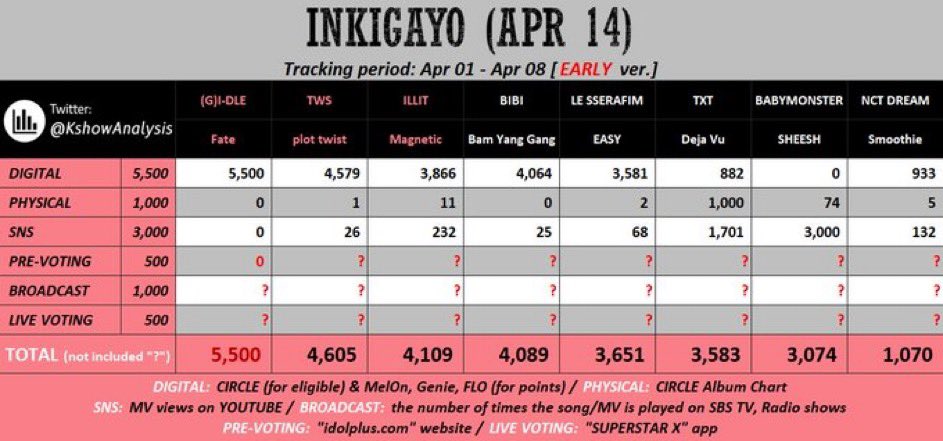 Ahyeonprotector's tweet image. BAES we need to work hard to win
Come on STREAM let’s win for our girls 
#BabyMonster #BabyMonster