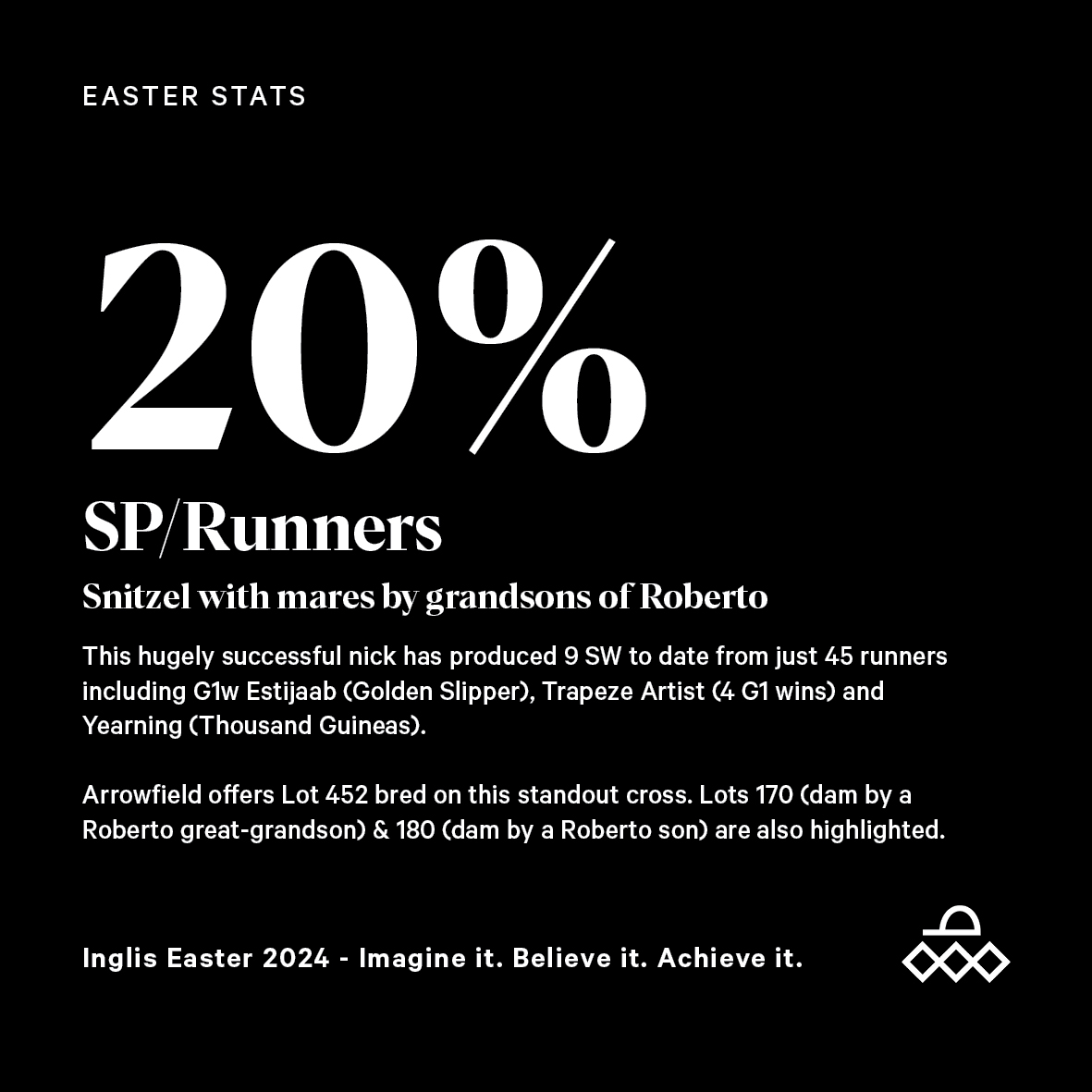 ArrowfieldStud's tweet photo. This cross is highlighted by G1 Golden Slipper & Arrowfield Graduate Estijaab!
#achieveit #arrowfield #inglisstats https://t.co/bmw03UdmOK