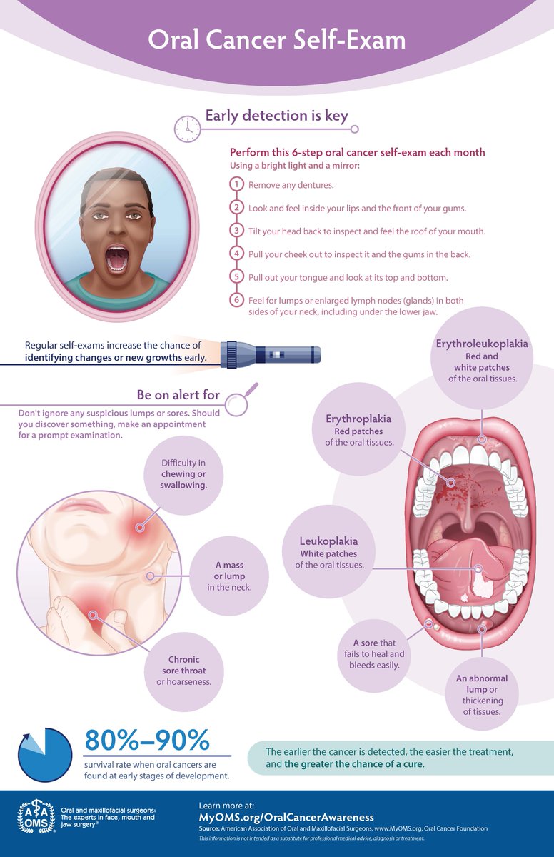 April is #OralCancer awareness month. Early detection is the key. Learn how to perform self-exam to detect early changes that can lead to oral cancer. @aaoms #Galveston #OralCancerAwarness #HPV #MyOMS