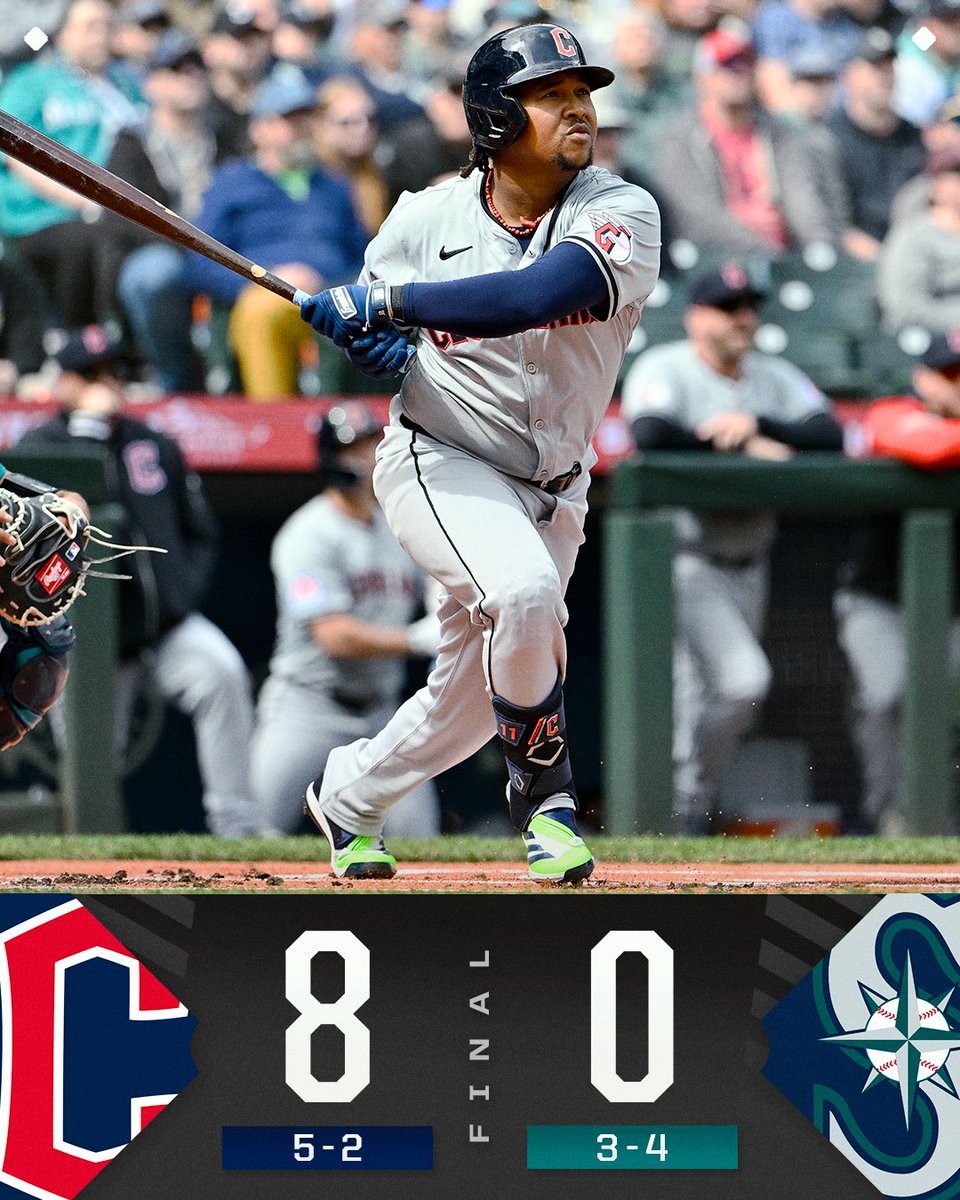 The @CleGuardians lead the AL in runs scored after taking 2 of 3 in Seattle.