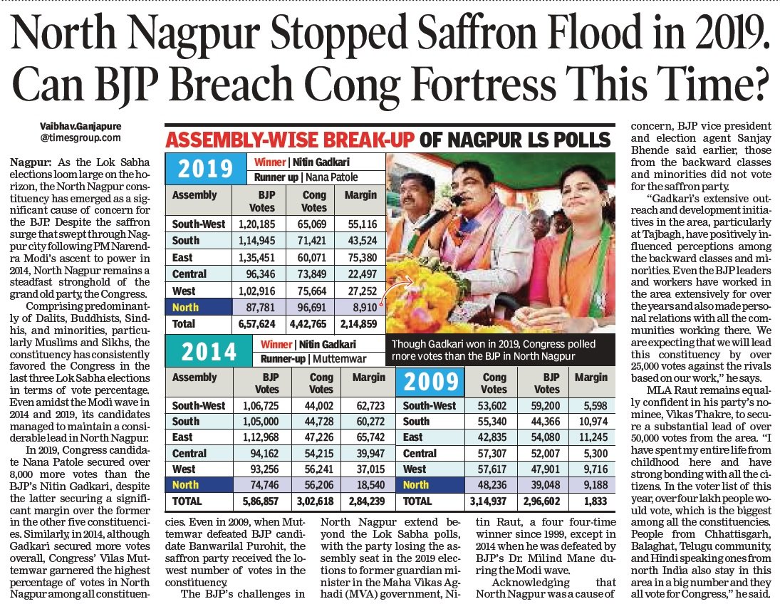 As #Loksabha elections loom large on horizon, North #Nagpur has emerged as a significant cause of concern for @BJP4India. Despite saffron surge that swept through Nagpur in 2014, North Nagpur remains a steadfast stronghold of grand old party, the @INCIndia. My special report...