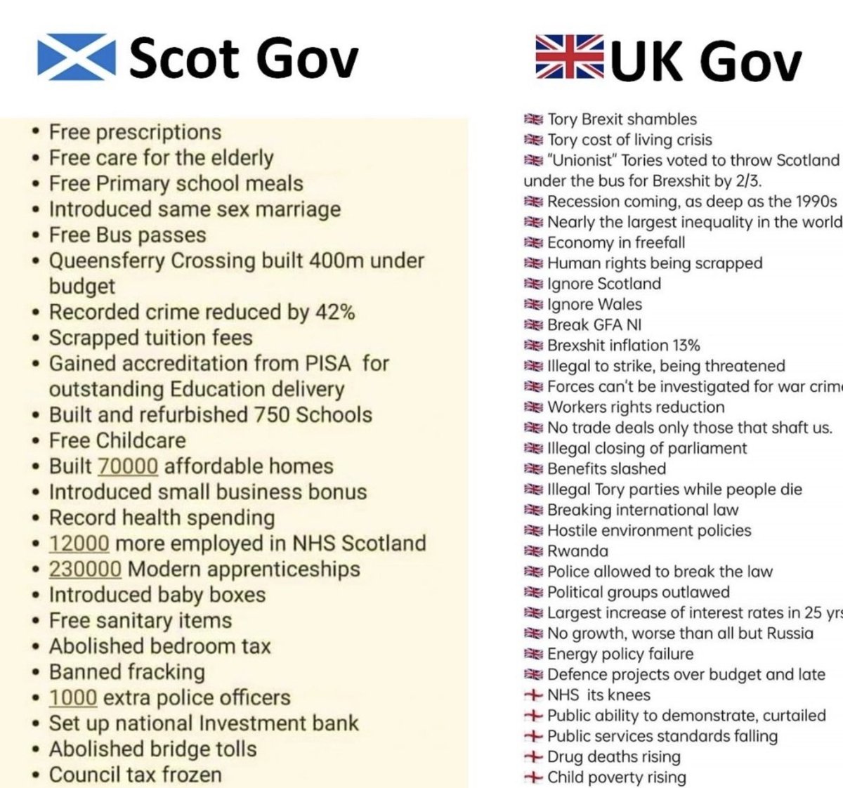 Douglas4Sandra's tweet photo. @AnasSarwar Wouldn’t get too caught up on one poll.
A few days ago another poll said something quite different.
We’re really not turning away from #SNP … that’s a delusion.
#Scotland wasted too many votes on #Labour over the years and gained nothing.
#VoteSNP
#VoteforIndependence https://t.co/wPVtjBWY8E
