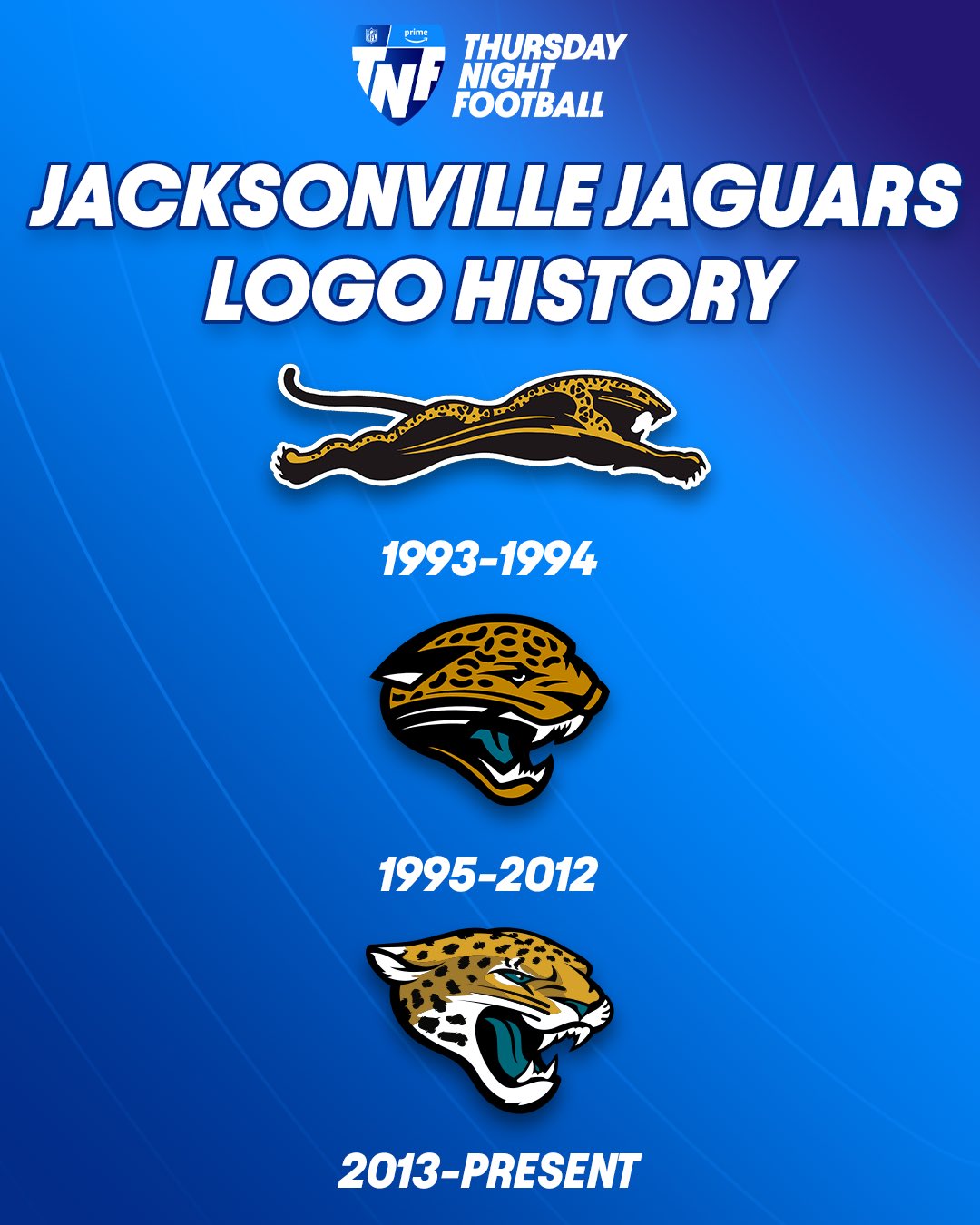 Jaguars Logo History: Evolution of an Iconic Emblem