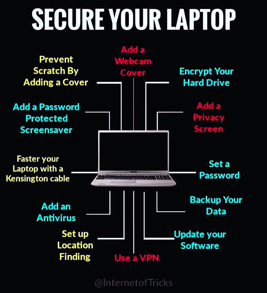 SecurityTrybe's tweet image. Secure your laptop 💻