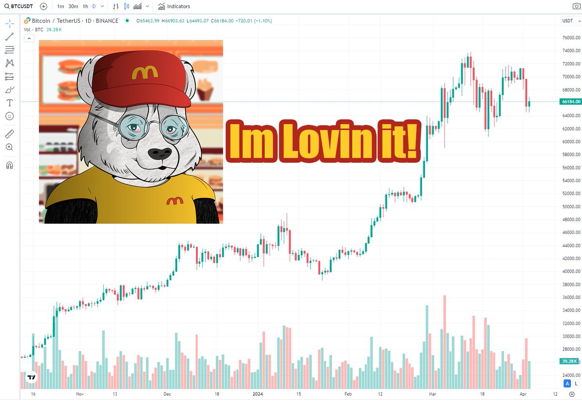 If you know, you know!
#CrypDonalds 
<a href="/ApocPanda/">Apocalyptic Pandas</a>