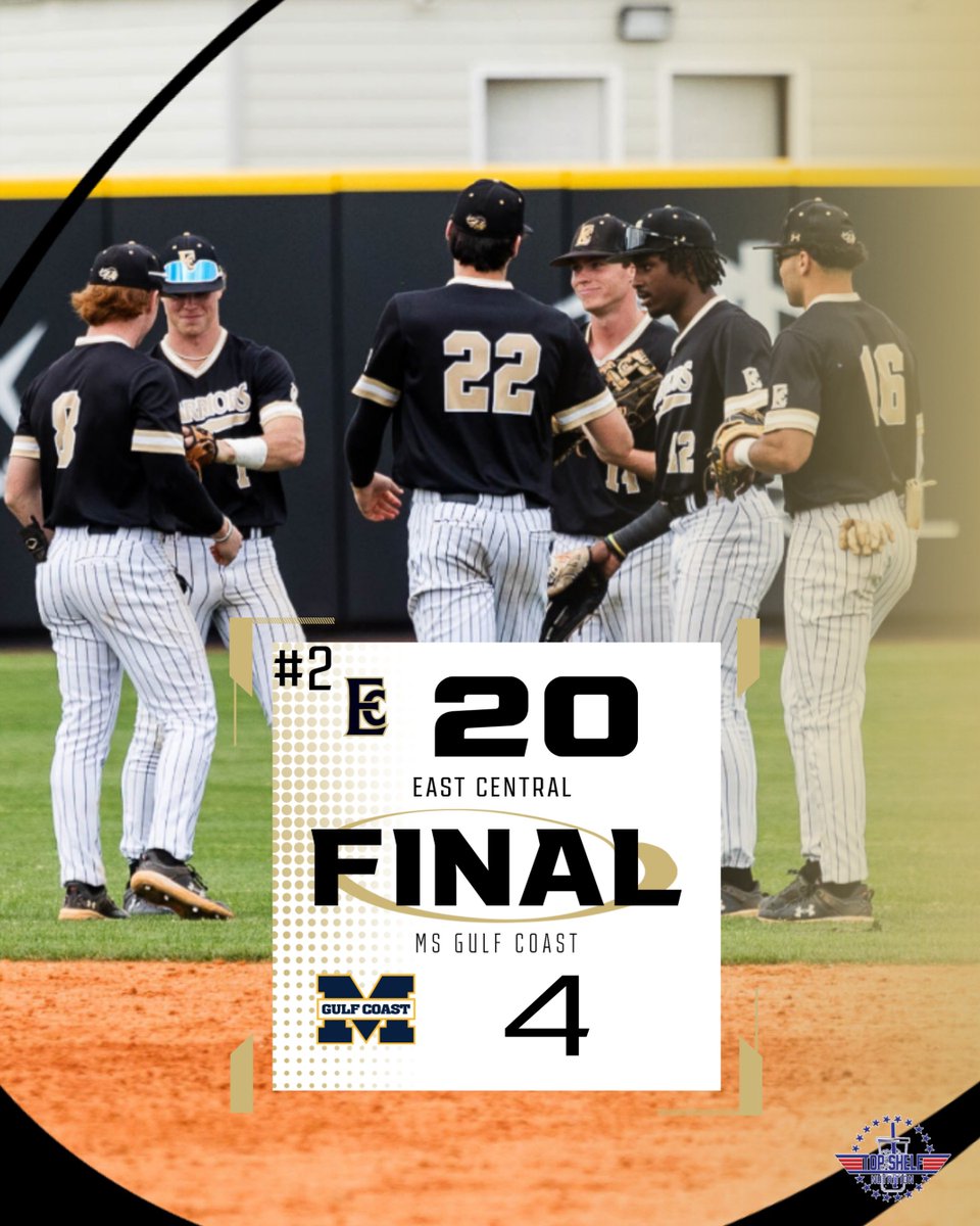 No. 2 Warriors take game one 20-4 over Mississippi Gulf Coast. Game two will be underway shortly at mgcccbulldogs.com/watch. #WarriorStrong