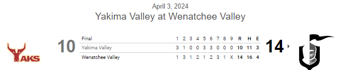 PNW College Baseball Report tweet media