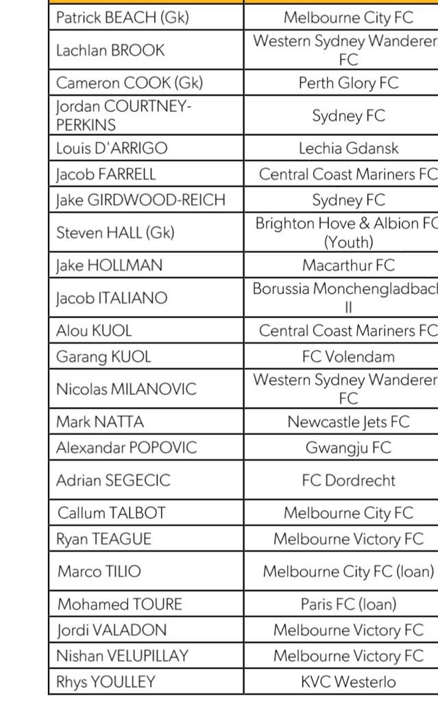 Olyroos squad for this month’s qualifiers. Of course right behind them to get to Paris. But not sure what the reason is for no Irankunda.. am struggling to find one..