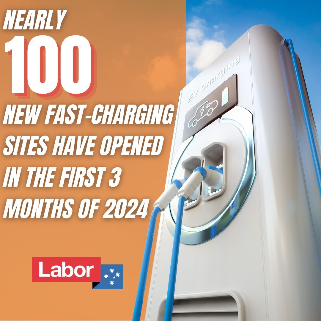 Australia is now approaching 900 DC fast charging sites across the country, and around 3,000 regular charging stations. We’re also rolling out fast chargers every 150km on Australia’s national highway network.