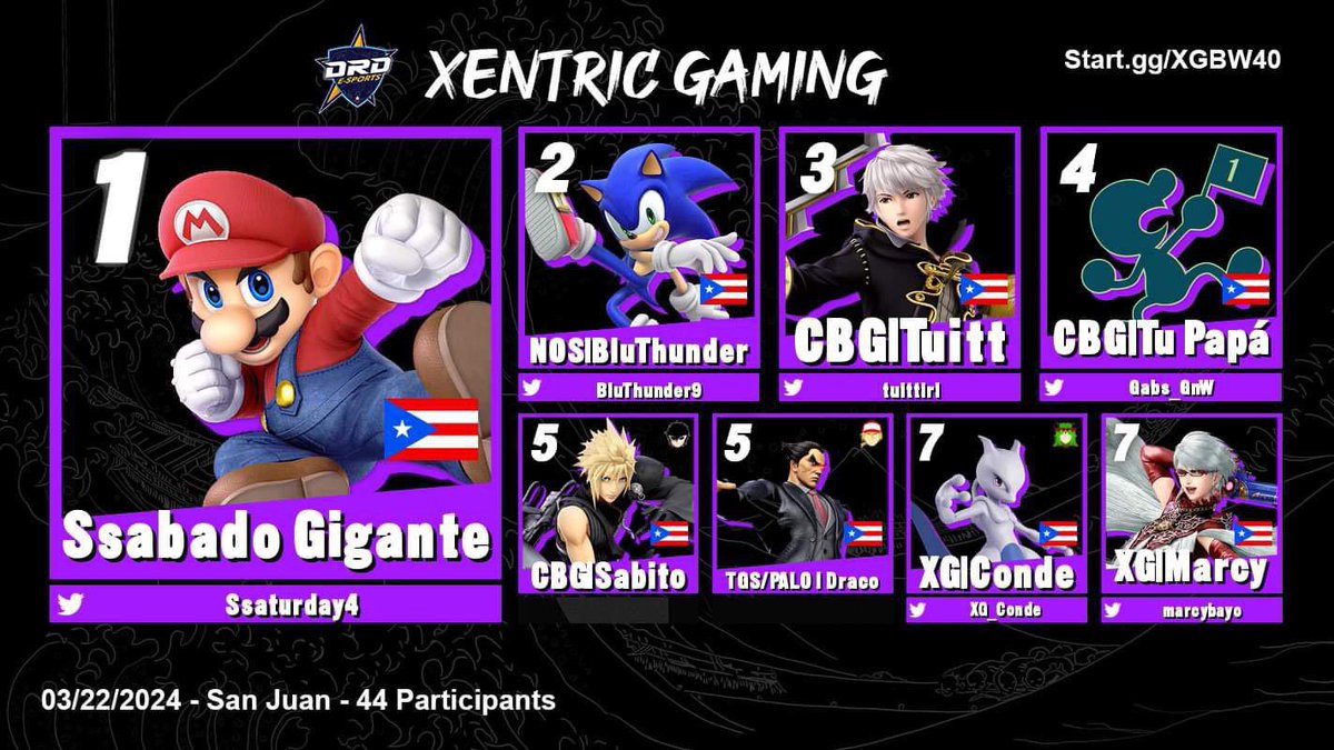 Congratulations to all the players that made it to top 8 at Get Dunked Biweekly #40! 🥇@Ssaturday4 🥈@BluThunder9 🥉@Tuittirl 4⃣ @Gabs_GnW 5⃣ CBG| Sabito 5⃣ TGS/PALO| Draco 7⃣ @XG_Conde 7️⃣ @marcybayo