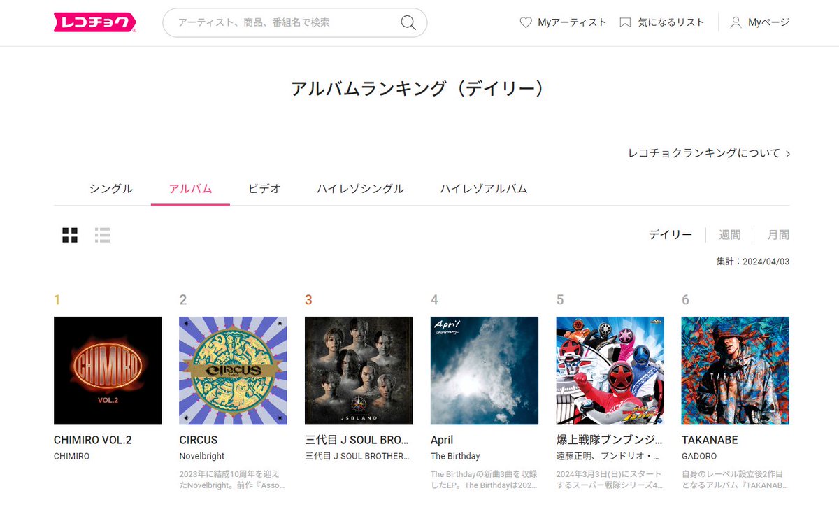 #CHIMIRO Digital Mini Album「CHIMIRO VOL.2」 🎊デイリーアルバムランキングで1位を獲得！🎊 recochoku.jp/ranking/album/… #チャン・グンソク 率いるバンドのニューアルバム‼ 大らかでどこまでも広がりを見せる 彼の歌声に包まれたら最高＆最強の気分で モチベ爆上げ🎧🔥 #치미로 #チミロ