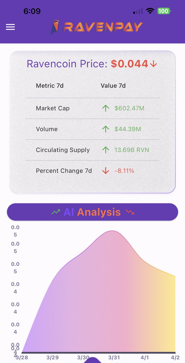 RavenPayApp's tweet image. 3 more days till beta testing closes… have you tried the app yet? Sneak Peak at the upcoming updates.. 👀👀 $RVN #Ravencoin #CryptoCommunity #RWA  #NFT #AssetAwareWallet