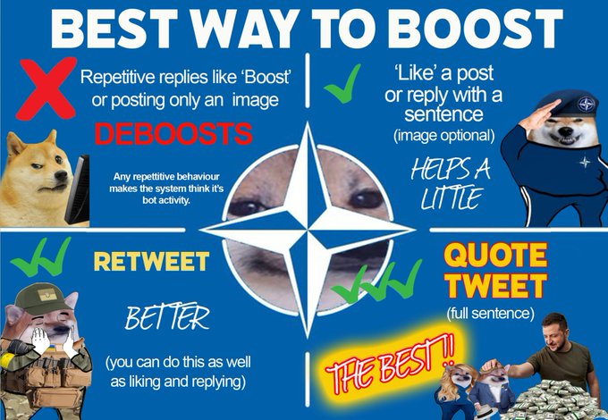 Fellas, there seems to be a lot of confusion about how to effectively boost and deboost a tweet. You all know the graphic below and if you do didn't you know it now. Let me elaborate a bit on that. 1/8