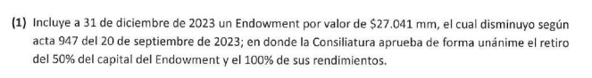 Estimados Consiliarios, Colegiales, Síndico y sr. Rector: nos gustaría conocer las razones que motivaron el retiro del 50% del Endowment de la Universidad. Agradecemos su atención, la comunidad rosarista está atenta a sus explicaciones.