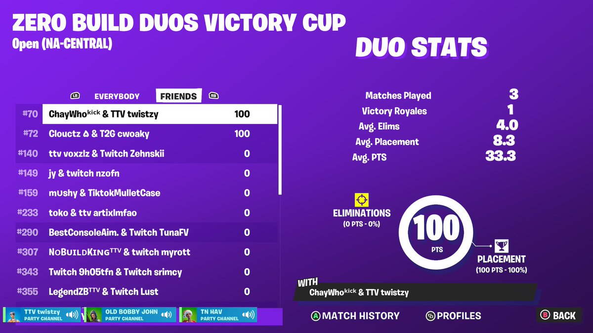 First earnings +100 w/@chaywhotv 🏅