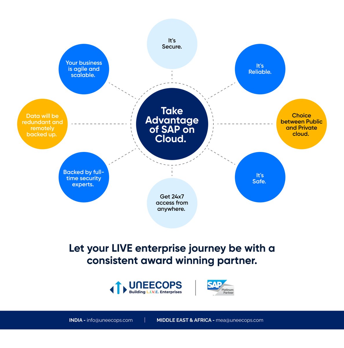 Delay mode: off ❌
Relay mode: on ✔

We mean, no more sluggish processes - only accelerated efficiency.

Don't let the competition pass you by – take full advantage of #SAP on #Cloud.

#cloudtransformation #businessinnovation #sapcloud #cloudsoftware #clouderp #erpcloud #erp