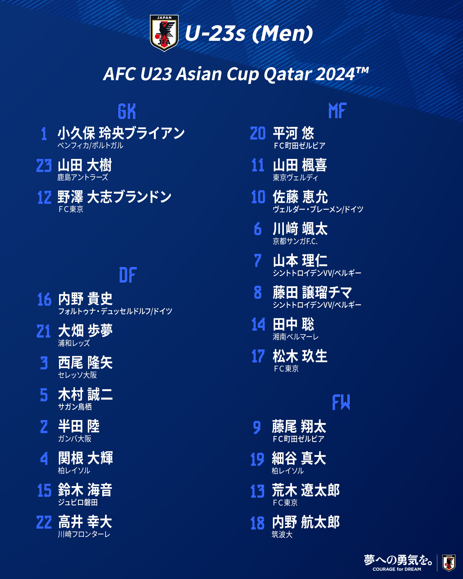 サッカー日本代表チーム U-23 英国人記者がU-23日本代表