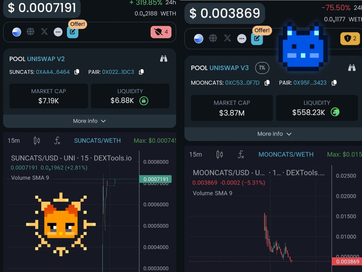degenGME's tweet photo. Oh the irony lmao #catsonbase #catcoin #basechain #memecoin
https://t.co/G5OAIXSony https://t.co/tLXJ5SScZE