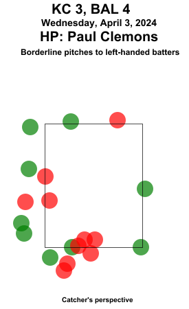 umpstrikezone tweet picture