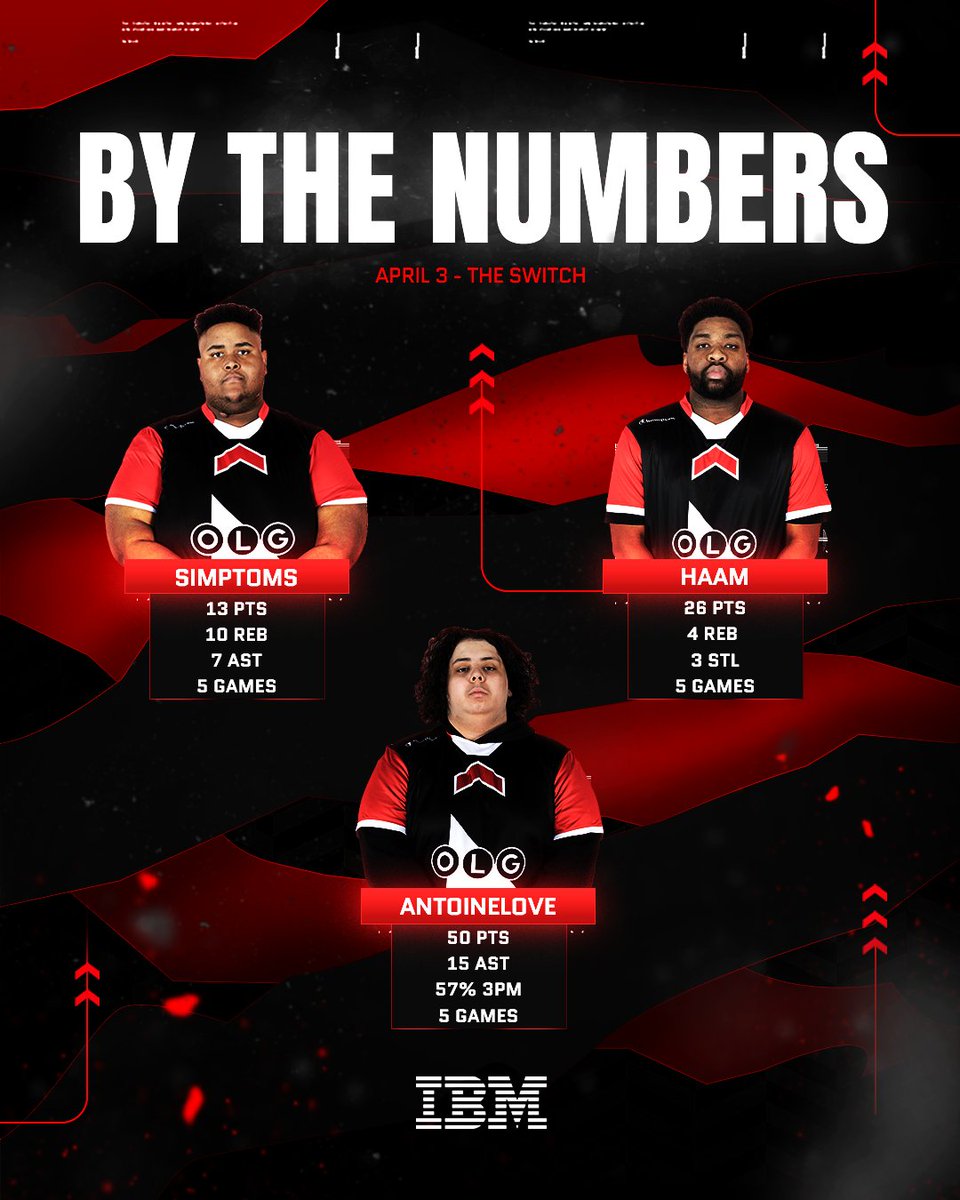 Time to make a run in the lower bracket By The Numbers powered by @IBMCanada