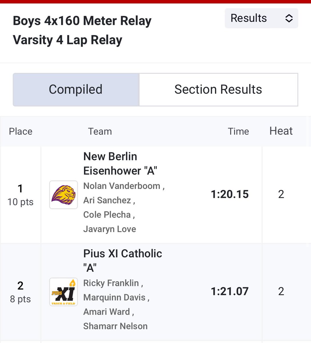 JavarynL's tweet photo. 🥉in the 55m dash | 🥇in the 4x160 | 🥇in the 200m dash | Overall great meet, and can’t wait for Indoor State! https://t.co/WeBU6gf6zQ