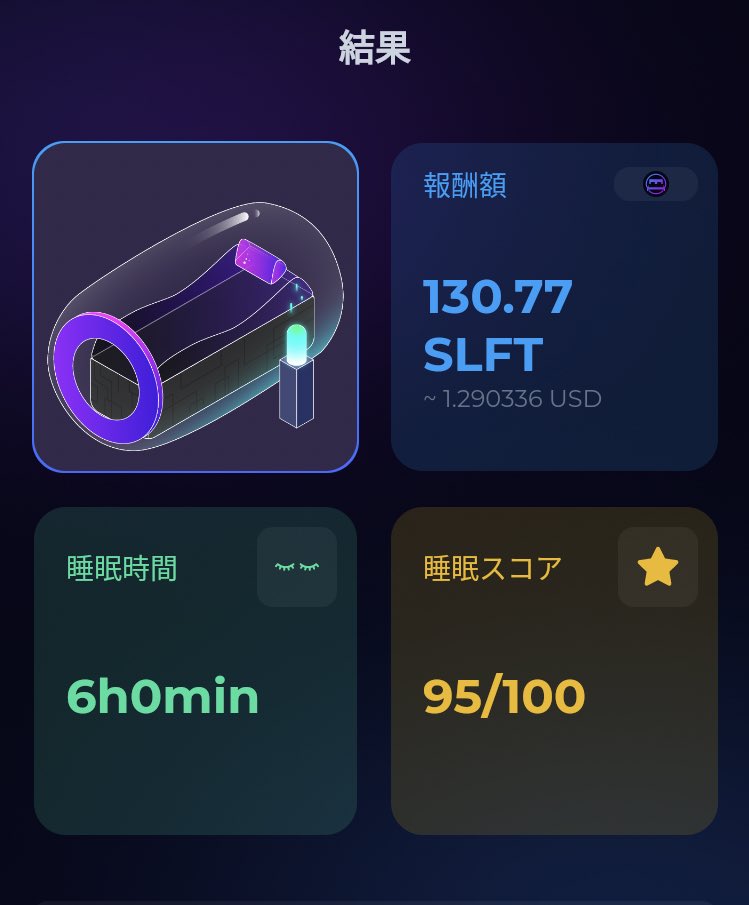 BLAST_no4's tweet photo. SleeFi Open β 128日目‼️

睡眠スコア：95⤵️
ベッド台数：7(コモンミドルLv17)
獲得SLFT：130.77⤵️
本日の稼ぎ：約1.29USD⤵️
(Eff:94.8,Res:20,修理:△19.5104SLFT)

#SleeFi
#SleepToEarn 
#AVAX https://t.co/112Lu71BhD