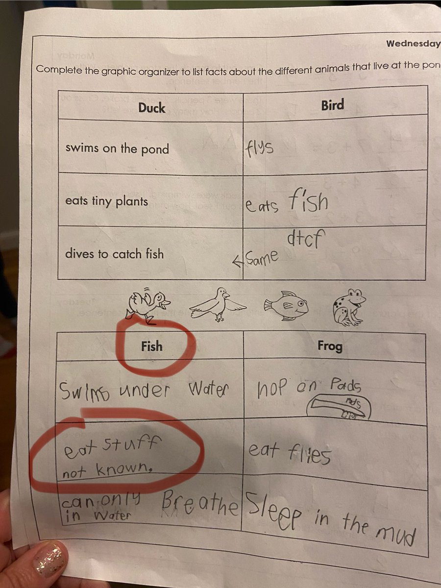 Jessica_Pearson's tweet image. So many parallels between my kid’s kindergarten homework and my work work #cawater #notknown