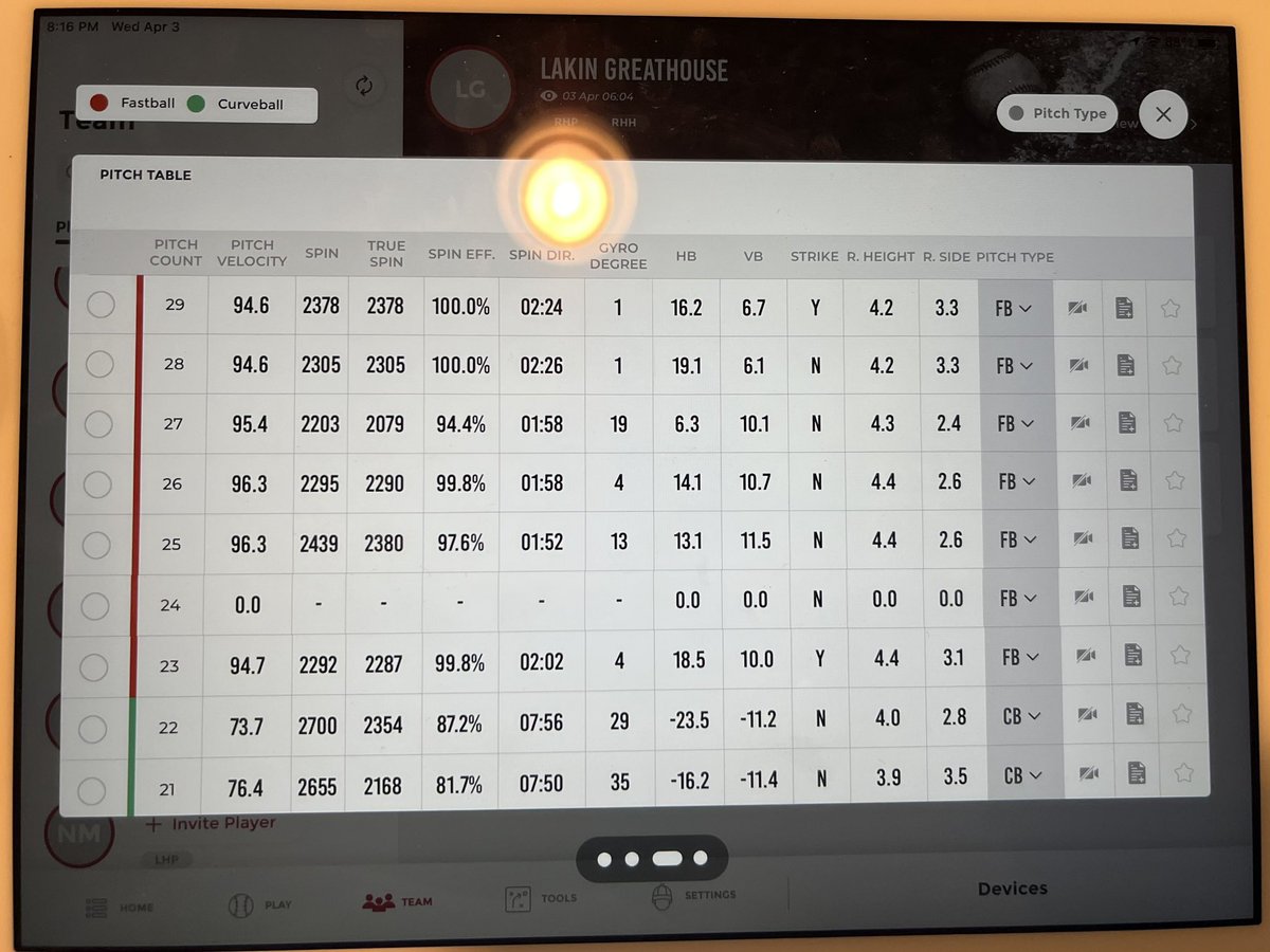 5 Star Midwest (@5starmidwest) on Twitter photo Ever wonder what a midweek bullpen looks like for <a href="/bryantyoak25/">Bryant Yoak</a> ? Well, I have some news for ya…working on the 4S at 96 mph and the demon sinker at 95 mph‼️ #(Not)StraightHeat 🔥
<a href="/WVUBaseball/">WVU Baseball</a> has a good one here! Ever wonder what a midweek bullpen looks like for <a href="/bryantyoak25/">Bryant Yoak</a> ? Well, I have some news for ya…working on the 4S at 96 mph and the demon sinker at 95 mph‼️ #(Not)StraightHeat 🔥
<a href="/WVUBaseball/">WVU Baseball</a> has a good one here!
