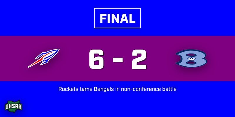 Rockets Win!

McAlea (W) 6IP 3H 1R 0ER 6K
McAlea 3-4 2B, RBI
Sedivec 3-5 2R
Ropelewski 2B, RBI
T Ormsby 2H
Wilmitch RBI
Rodgers RBI