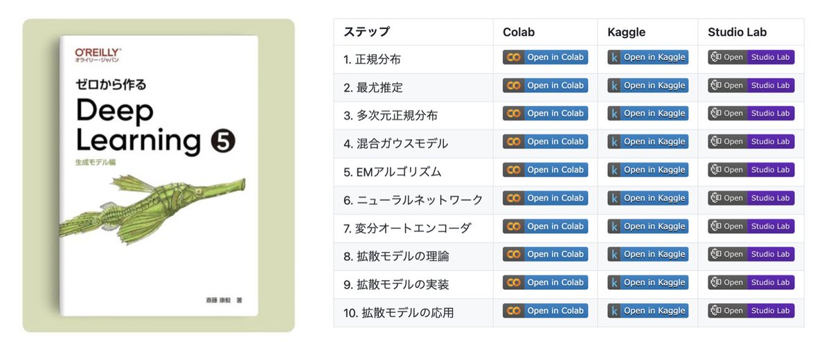ゼロから作るDeep Learning ➄ ―生成モデル編』のコードはGitHubで公開 ゼロから作るDeep Learning ➄ ―生成モデル編』のコードはGitHubで公開
