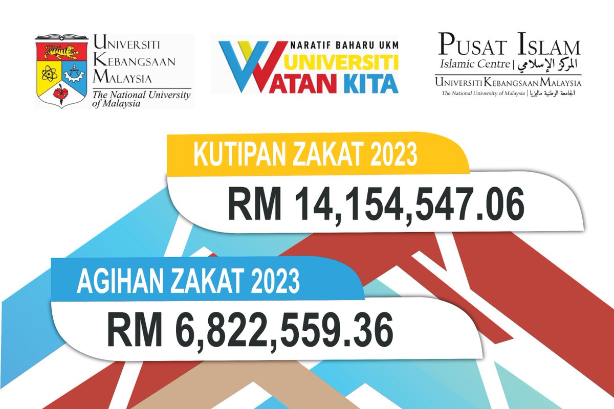 Terima kasih kepada seluruh pembayar zakat yang menunaikan zakat di Universiti Kebangsaan Malaysia (UKM). Sedikit kebaikan anda amat bermakna kepada mereka. #ZakatUKM #UniversitiKebangsaanMalaysia